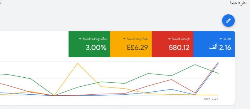 google ads